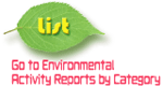 Activity Reports by Category