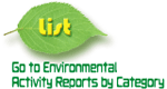 Activity Reports by Category